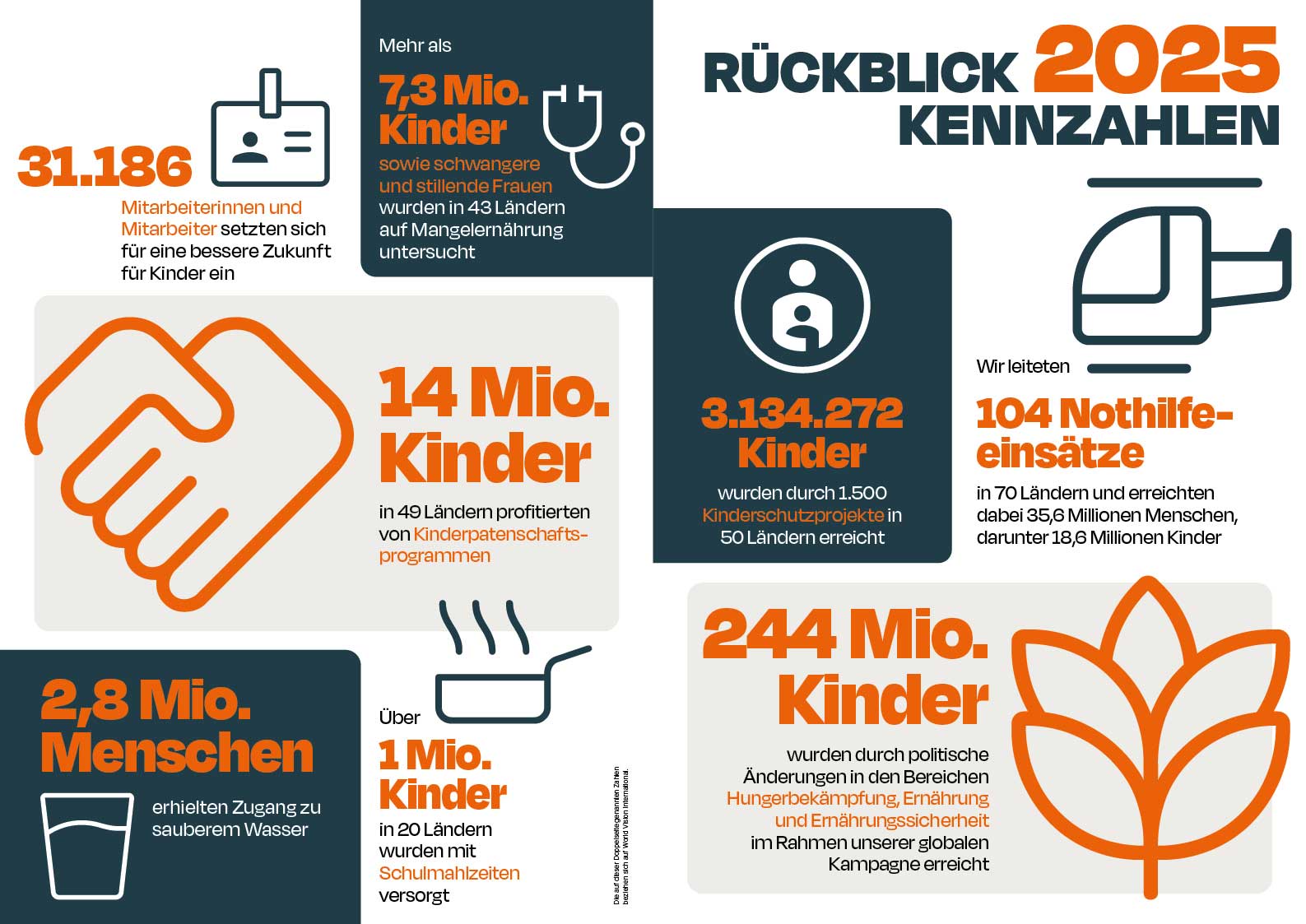 Kennzahlen 2025