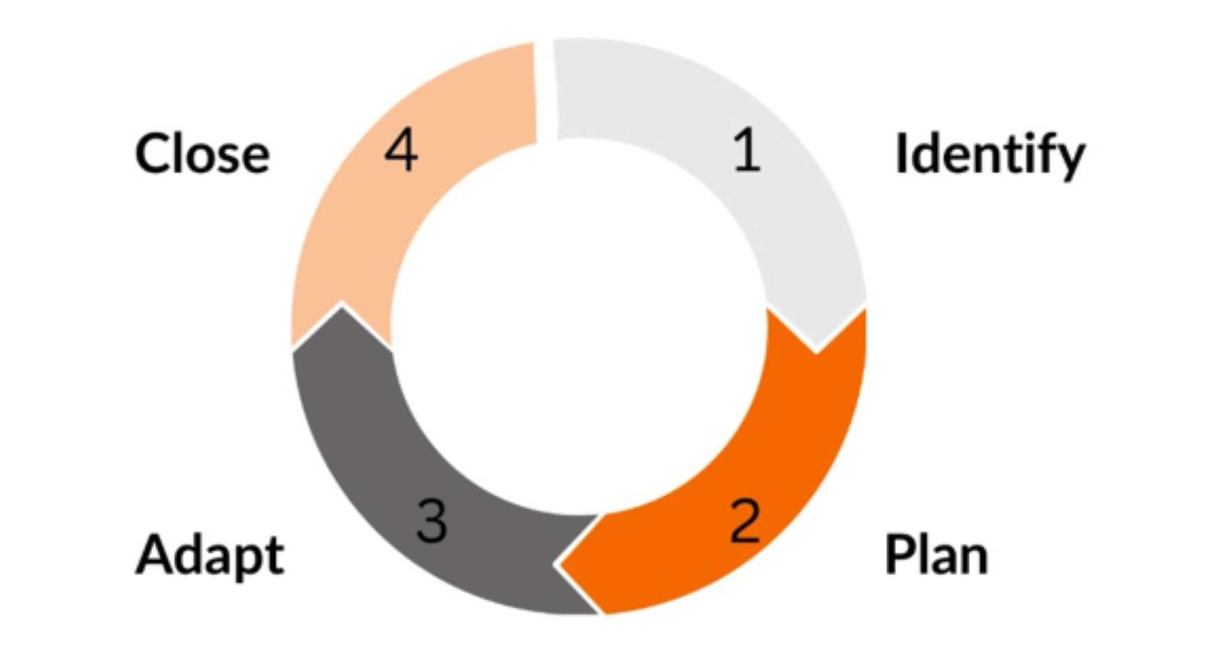 Grafik Wirkung