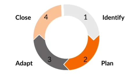 Grafik Wirkung