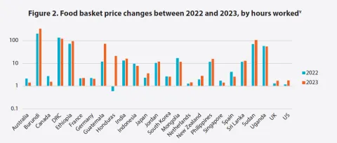 Kostenvergleich 2022 und 2023