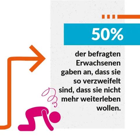 World Vision Bericht Weltflüchtlingstag - Infokachel 3