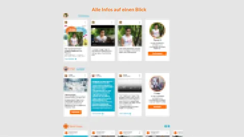 Timeline Mein World Vision