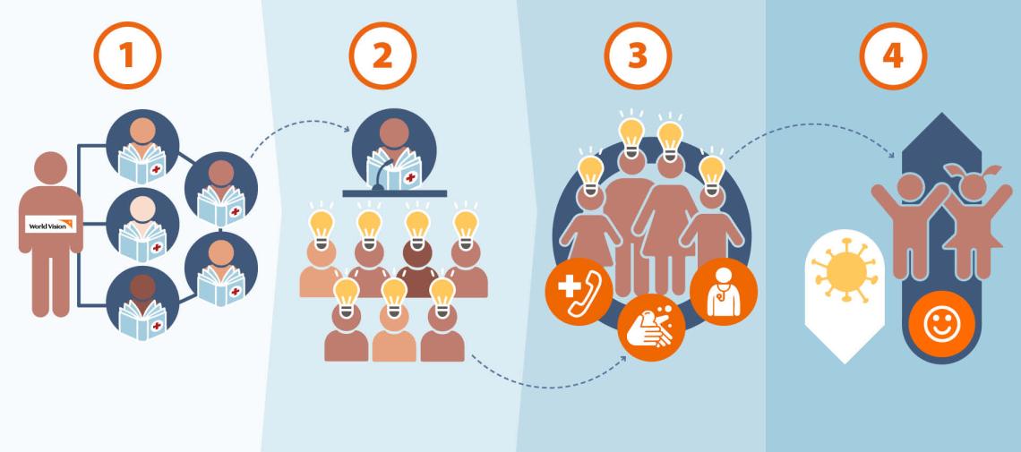 Erfolge unserer Arbeit im Limay