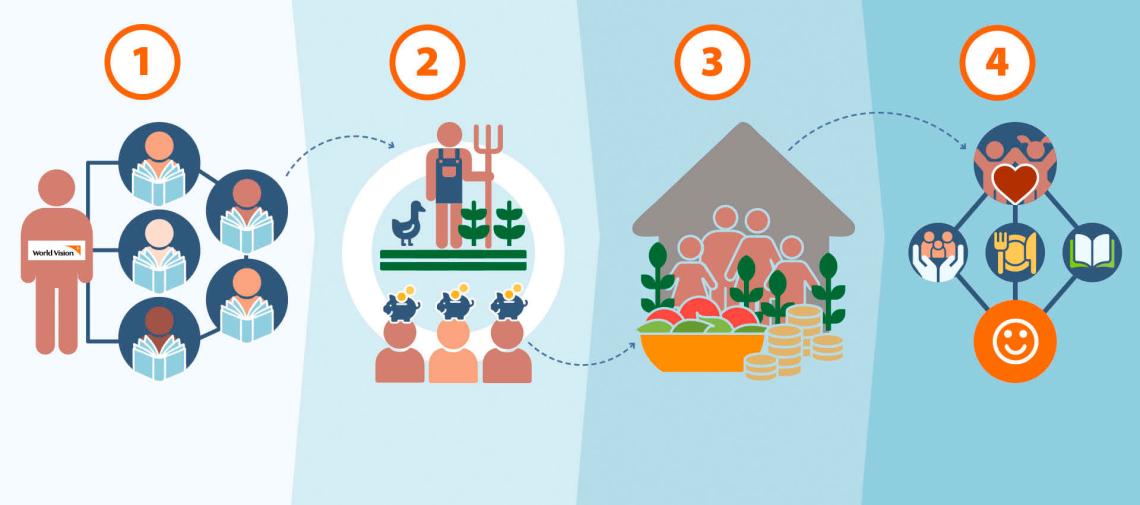 Erfolge unserer Arbeit im Magunga