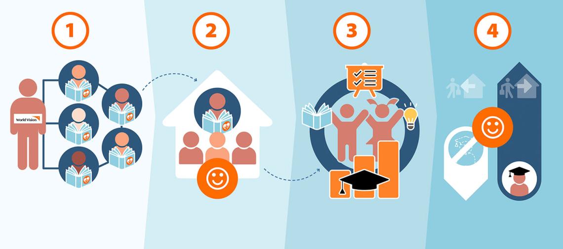 Erfolge unserer Arbeit im Ngoyila