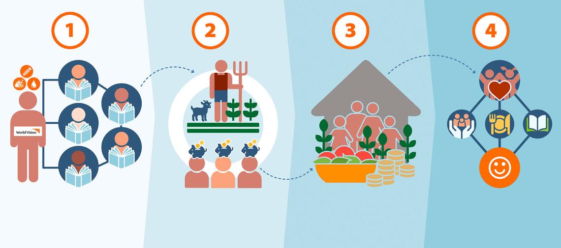 Wirkungskette Ba-lll