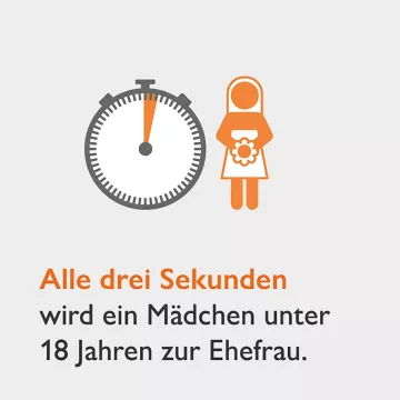 Infografik Alle  3 Sekunden wird ein Mädchen unter 18 frühverheiratet