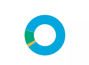 Spendenumgang Word Vision