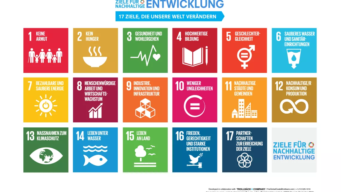 Poster UN-Entwicklungsziele Sustainable Development Goals