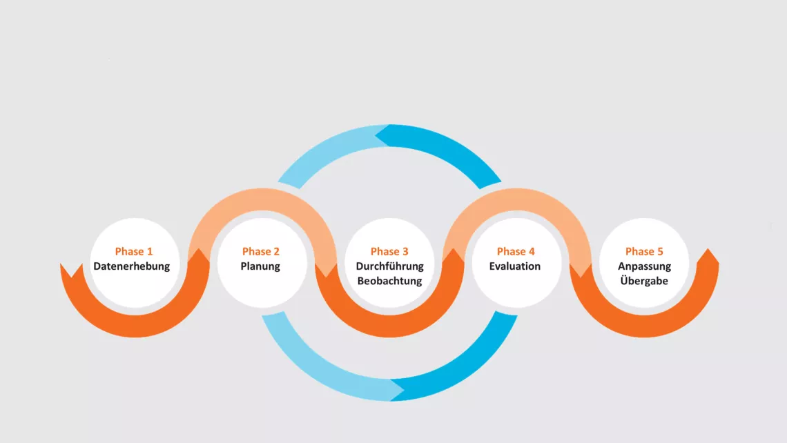 So funktionieren Patenschaften - Grafik