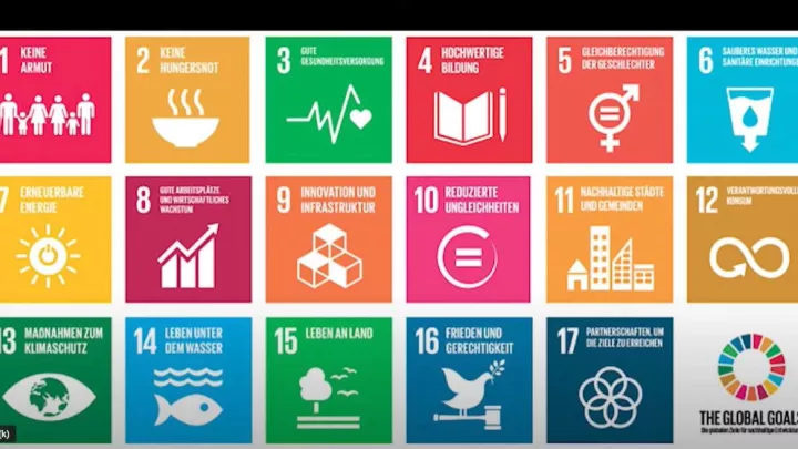 Nachhaltigkeitsziele
